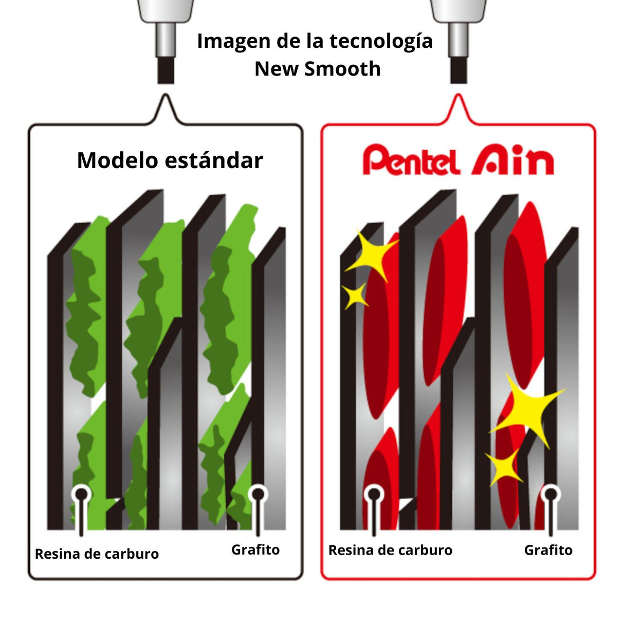 Pentel - Pack 40 Minas para Portaminas Ain Stein 0,5 mm